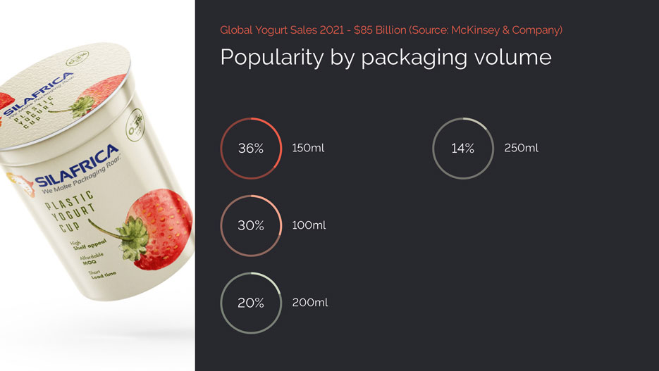 Silafrica Kenya Discusses Yogurt Consumption Trends and Cup Options in Light of McKinsey Findings