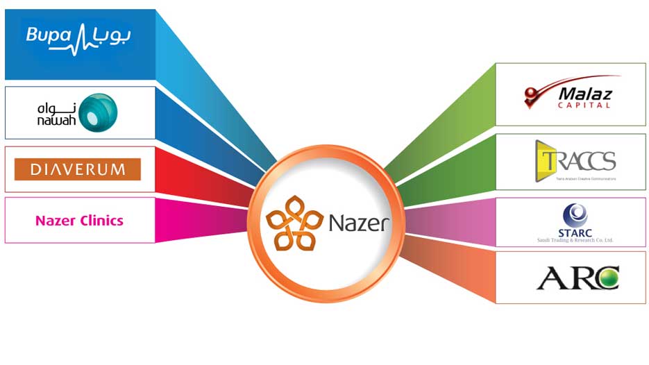 Nazer Group of Companies