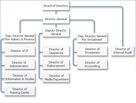 kuwait fund management.gif